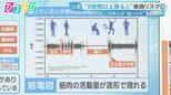 「1日何時間座ってる？」8時間以上は疾病リスク“座りすぎ”で経済損失約2825億円の試算も【ひるおび】|TBS NEWS DIG