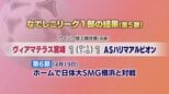 なでしこリーグ1部 ヴィアマテラス宮崎 引き分け|TBS NEWS DIG