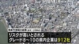 宮崎県内企業で今後1年以内に倒産するリスクが高いとされる企業は912社|TBS NEWS DIG