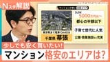 「高嶺の花」目前?都内マンション1億円超えでも人気!割安な「借地権付き」はアリ?【Nスタ解説】|TBS NEWS DIG