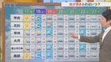 17日はカラッと晴れて洗濯日和の一日に 半袖はいつまで?コートはいつから? 米津龍一気象予報士が解説 山梨|TBS NEWS DIG