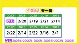 「春一番」吹かないまま春分迎える　中国･東海地方はことしの「発表なし」に　|　RCC NEWS | 広島ニュース | RCC中国放送