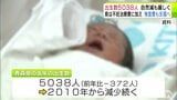 少子化深刻　青森県内で2025年に生まれた子どもは5038人　2010年以降減少続き 減少幅は全国平均の約３倍　自然減もこの15年で3倍に|TBS NEWS DIG