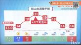 週末は日差し届く 18日(日)は4月下旬並みの暖かさのところも | 愛媛のニュース - Nスタえひめ|あいテレビは6チャンネル