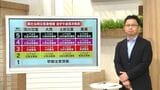 「新たな防災気象情報」あす28日から運用開始【スタジオ解説】|TBS NEWS DIG