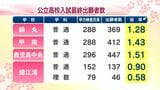 鹿児島県公立高校入試　最終出願倍率　全校・全学科　|　鹿児島のニュース｜MBC NEWS｜南日本放送