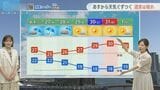 長崎で今年一番の暑さ あすから天気崩れ、水曜は大雨のおそれ | 長崎のニュース | 天気 | NBC長崎放送