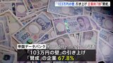 「103万円の壁」引き上げに「賛成」67.8％　全国約1700の企業にアンケート調査　帝国データバンク|TBS NEWS DIG