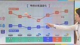 25日はスッキリしない蒸し暑い日に その後も蒸し暑い日が続く予想 気象予報士が解説 | 山梨のニュース | UTYテレビ山梨
