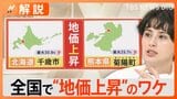 キーワードは「半導体」「インバウンド」 基準地価の全国平均が2年連続で上昇 住宅地で最も地価が上がったのは北海道・千歳市【Nスタ解説】|TBS NEWS DIG