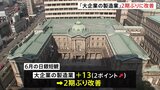 【速報】6月の日銀短観 「大企業の製造業」 2期ぶりに改善|TBS NEWS DIG