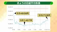 【中東情勢】トランプ大統領は“目的達成”でイランの「無条件降伏」とみなす？　「非対称戦争」の中でイランの“負けない”戦い方とは　日経平均株価急落の背景に市場による「長期化の懸念」か（2026/03/09）　|　MBSニュース | 関西の最新ニュースを分かりやすく。