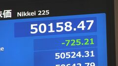 【速報】日経平均 一時700円超の下落　半導体関連株の下落目立つ| TBS CROSS DIG with Bloomberg