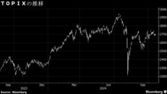 【日本株週間展望】一進一退、国内決算や選挙控え様子見－米決算注視| TBS CROSS DIG with Bloomberg