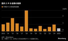 ＪＸ金属の初値843円、一時公開価格比７％超上昇－６年ぶり大型案件| TBS CROSS DIG with Bloomberg