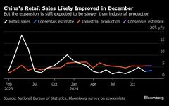 中国、1960年代以来となるデフレ長期化も－ＧＤＰ統計で脆弱性露呈か| TBS CROSS DIG with Bloomberg