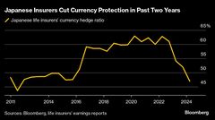 アジアの投資家が5000億ドルのドルを売る可能性－ＳＥＢが試算| TBS CROSS DIG with Bloomberg