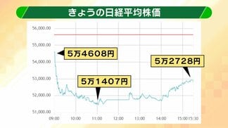 【中東情勢】トランプ大統領は“目的達成”でイランの「無条件降伏」とみなす？　「非対称戦争」の中でイランの“負けない”戦い方とは　日経平均株価急落の背景に市場による「長期化の懸念」か（2026/03/09）　|　MBSニュース | 関西の最新ニュースを分かりやすく。