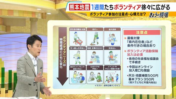 【熊本地震】真夏の「被災地ボランティア」参加の注意点は？体力に自信がない場合は？求められる作業は時間経過とともに変化…鉄則は「必要な備えを事前に」「自分の判断を押し付けない」　|　MBSニュース | 関西の最新ニュースを分かりやすく。