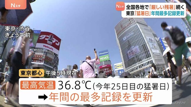 【危険な暑さ】東京都心で36.8℃ 「猛暑日」年間最多記録を更新　あすも各地で猛暑予想|TBS NEWS DIG