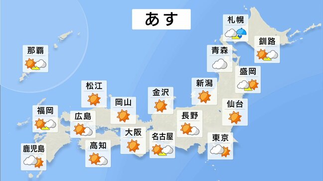 あす（19日）も広く晴れる予想　ただ北海道は夕方以降 日本海側で雨・雪が降る所がある見込み　日曜日（21日）は全国的に雨予想|TBS NEWS DIG