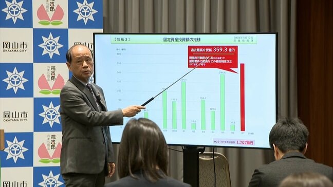 【岡山市】2025年度の企業立地件数と固定資産投資額が過去最高に　大森市長就任の2013年度以降|TBS NEWS DIG