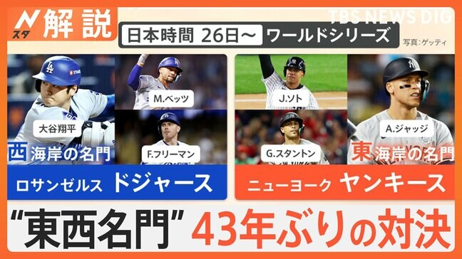 ドジャース・大谷翔平選手、ヤンキースと“東西名門”対戦へ ワールドシリーズ日本時間26日に開幕【Nスタ解説】|TBS NEWS DIG