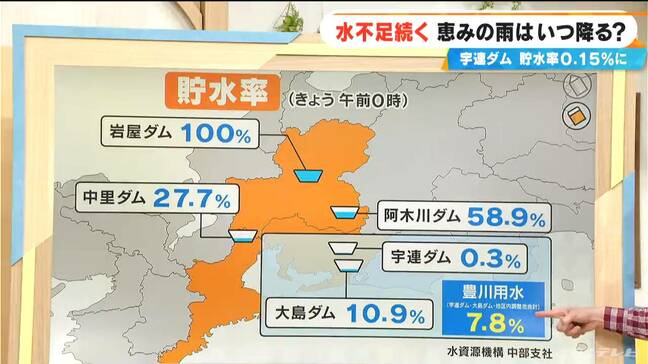 愛知の5市が「夜間、水道ノータッチ運動」へ 午後11時から午前5時まで“水道使わないで” 深刻な水不足で市長が呼びかけ 今後の雨の見通しは？|TBS NEWS DIG
