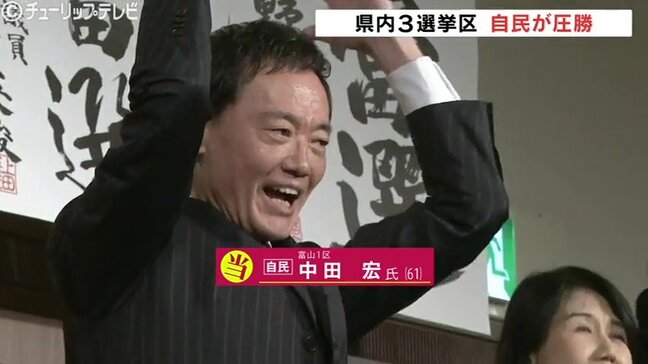 【衆議院選挙】自民が圧勝　3選挙区すべてで当選　比例も2人が当選確実　富山|TBS NEWS DIG