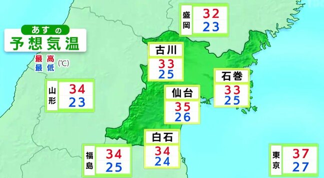 仙台で観測史上最高37.4℃記録　宮城県内12か所で猛暑日に　あすも猛暑日続くか…tbc気象台（2日午後4時現在）|TBS NEWS DIG