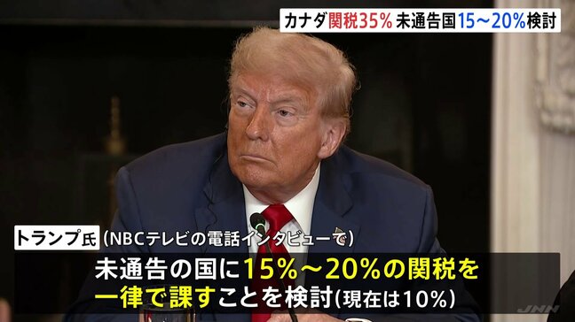 トランプ大統領 カナダに35%の関税課すと表明 現在の25%から10%の上乗せ 関税通告していない国には、一律関税15%~20%に引き上げか|TBS NEWS DIG