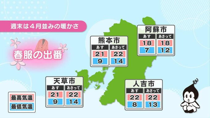 【熊本の天気】3月は “4月並みの気温” でスタート　最高気温20℃超え予想で「春服の出番」|TBS NEWS DIG