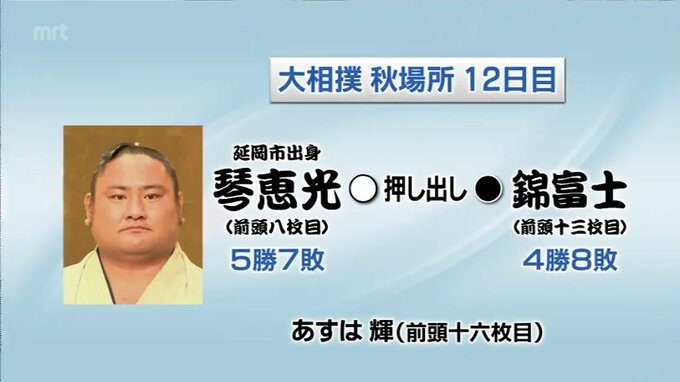 大相撲秋場所12日目　琴恵光(延岡市出身)の結果|TBS NEWS DIG