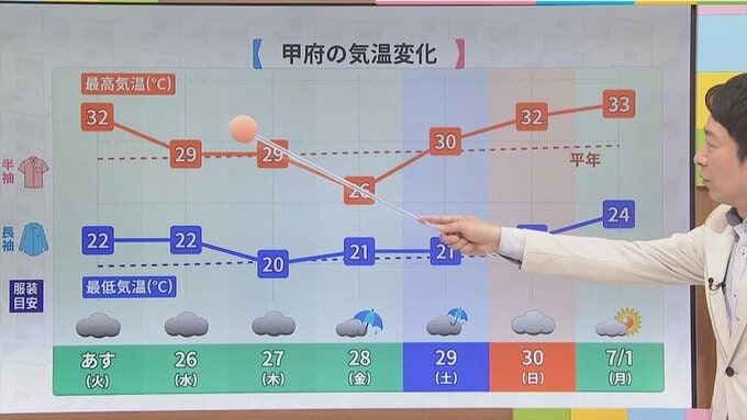 25日はスッキリしない蒸し暑い日に　その後も蒸し暑い日が続く予想　気象予報士が解説　|　山梨のニュース | ＵＴＹテレビ山梨