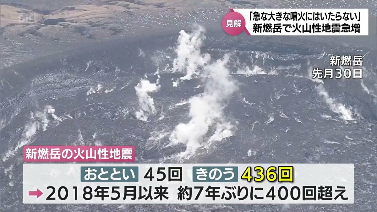 新燃岳で「火山性地震」急増 24日は7年ぶりに1日400回超に 25日も午後5