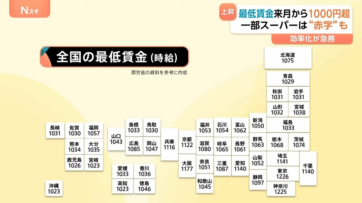 差額・追加料金【1,000円】 いつ上がる？最低賃金「1000円超」でも地域によって格差 赤字