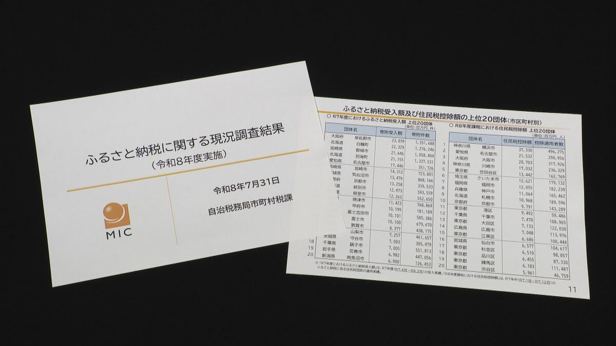 名古屋市｢ふるさと納税｣他自治体に215億円流出…額は全国2位 受入額は“なごやめし”の人気で全国5位に