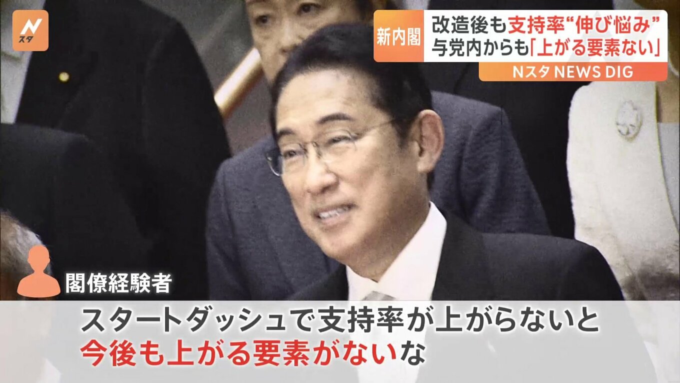 内閣改造も政権浮揚に繋がらず… 与党内に新内閣を不安視する声「支持率上がる要素がない」 TBS NEWS DIG