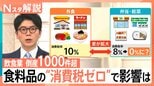 飲食業の倒産が30年で最多 食料品の消費税ゼロで「外食10%」「弁当・惣菜0%」に?飲食業への影響は【Nスタ解説】|TBS NEWS DIG