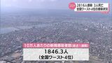 新型コロナ 25日 宮崎県内で新たに2816人感染 10万人あたりの新規感染者数は国内ワースト1位から4位に | MRTニュース | MRT宮崎放送