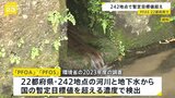 有機フッ素化合物「PFAS」が国内の242地点で暫定目標値超 濃度最高は大阪府摂津市の地下水 国の目標値の520倍|TBS NEWS DIG