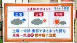 高知の天気 3連休は雨スタート 海の日は晴れて気温上昇 東杜和気象予報士が解説 | 高知のニュース・天気|KUTV NEWS | KUTVテレビ高知
