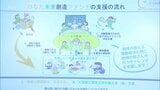 地域の課題解決を資金面で支援　宮崎県初の市民ファンドが設立　|　MRTニュース ｜ ＭＲＴ宮崎放送