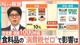 飲食業の倒産が30年で最多　食料品の消費税ゼロで「外食10％」「弁当・惣菜0％」に？飲食業への影響は【Nスタ解説】|TBS NEWS DIG