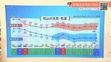 17日(金)は安定して晴れ 絶好の洗濯日和 愛媛|TBS NEWS DIG