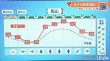 18日(木)は大気の状態が不安定 急な雷雨に注意 | 愛媛のニュース - Nスタえひめ|あいテレビは6チャンネル