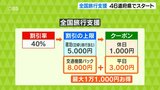 1泊最大1万1000円補助 国の「全国旅行支援」 11日から46道府県で開始|TBS NEWS DIG