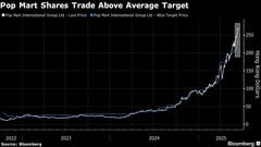 ウォール街、「ラブブ」のＩＰ評価－ポップマートの目標株価引き上げ| TBS CROSS DIG with Bloomberg