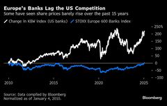 欧州の銀行、大規模な人員削減に着手－2025年は「清算の年」に| TBS CROSS DIG with Bloomberg