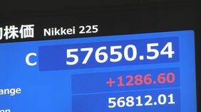 【速報】日経平均 10日は1286円高の5万7650円で取引終了　2日連続で終値の最高値更新 積極財政への期待で相場押し上げ|TBS NEWS DIG